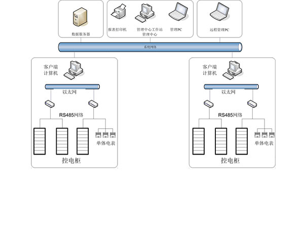 智能控電管理系統