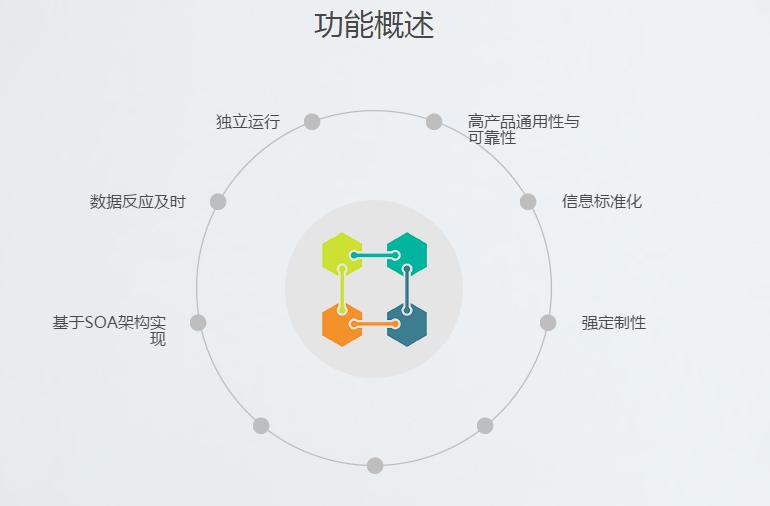 湖南新中新電子科技有限公司,校園一卡通,企業一卡通,城市一卡通,湖南數字化校園解決方案,長沙智能交通,稅控收款機,二代身份證閱讀機具