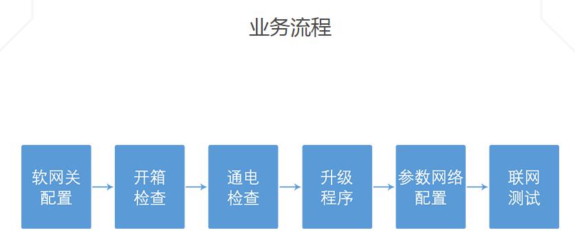 湖南新中新電子科技有限公司,校園一卡通,企業一卡通,城市一卡通,湖南數字化校園解決方案,長沙智能交通,稅控收款機,二代身份證閱讀機具